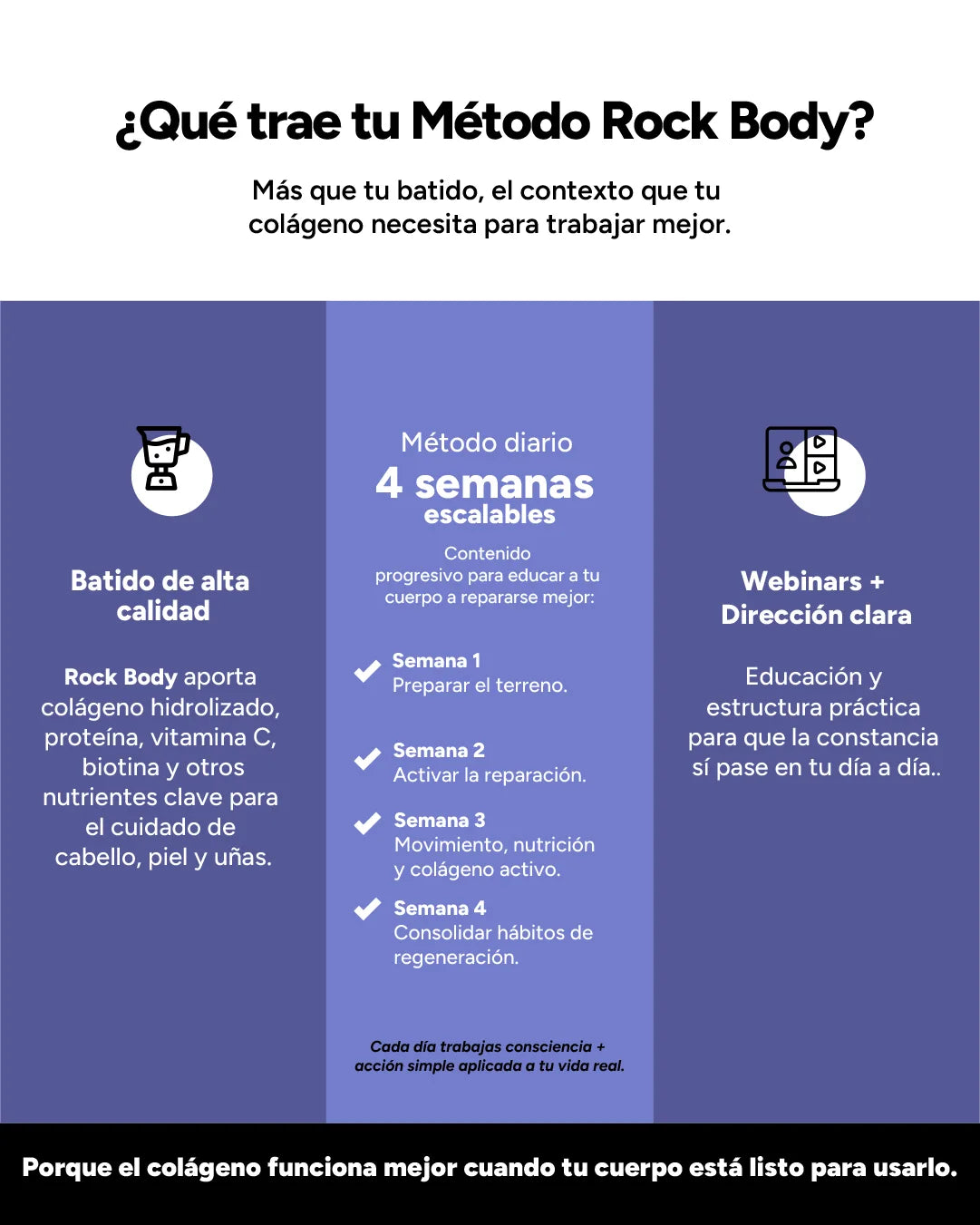 Colageno Hidrolizado Rock Body MOD Nutrition que trae tu metodo numero 3
