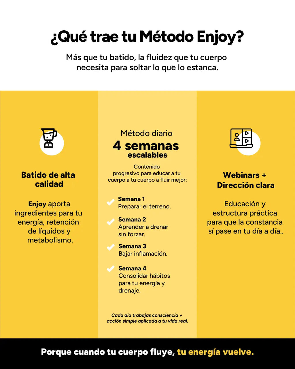 Qué trae tu método malteada para bajar de peso Enjoy MOD